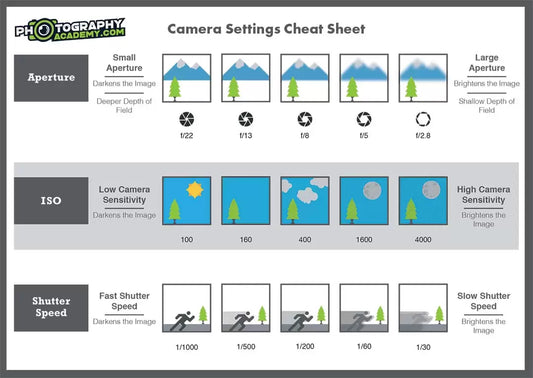 How to take photographs using manual settings
